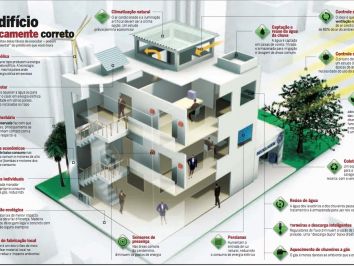 Análise do Ciclo de Vida de Edificações