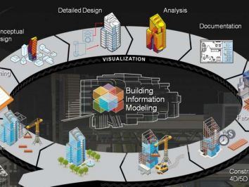 Análise do Ciclo de Vida de Edificações