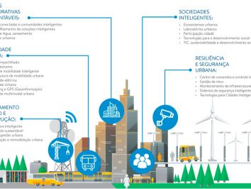 Inovação e tecnologia: cidades resilientes