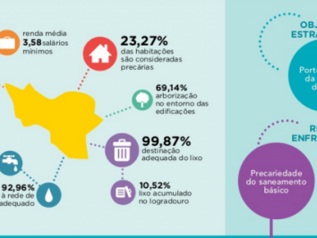 Inovação e tecnologia: cidades resilientes